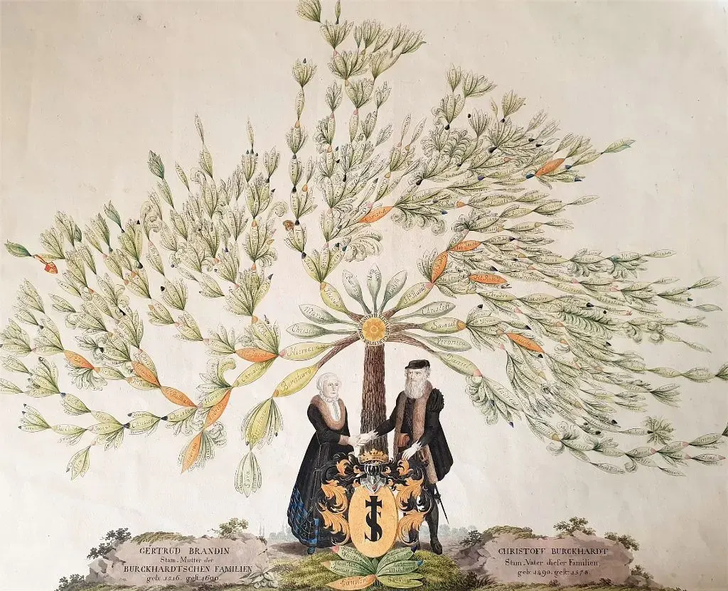Stammbaum der Familie Burckhardt, 19. Jahrhundert