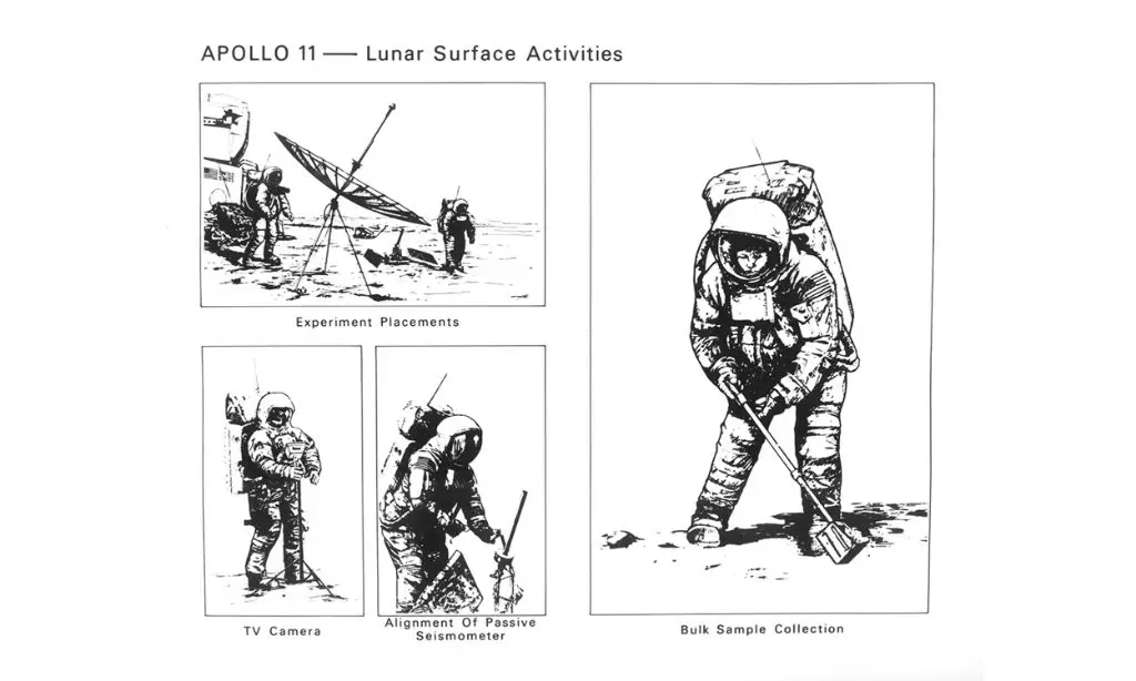 Illustration des Saturn Apollo Programms